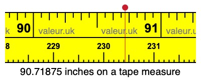 90.71875 inches on a tape measure 90.71875 inches on a tape measure
