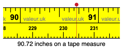 90.72 inches on a tape measure 90.72 inches on a tape measure