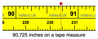 90.725 inches on a tape measure 90.725 inches on a tape measure