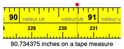 90.734375 inches on a tape measure 90.734375 inches on a tape measure