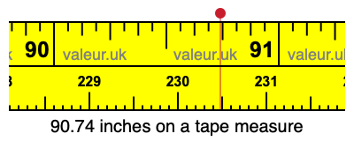 90.74 inches on a tape measure 90.74 inches on a tape measure