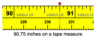 90.75 inches on a tape measure 90.75 inches on a tape measure
