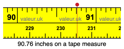 90.76 inches on a tape measure 90.76 inches on a tape measure