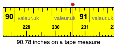 90.78 inches on a tape measure