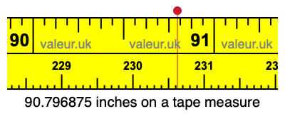 90.796875 inches on a tape measure 90.796875 inches on a tape measure