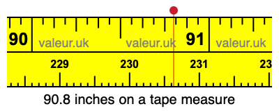 90.8 inches on a tape measure
