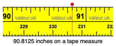 90.8125 inches on a tape measure 90.8125 inches on a tape measure