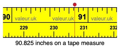 90.825 inches on a tape measure