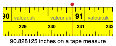 90.828125 inches on a tape measure