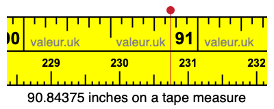 90.84375 inches on a tape measure