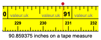 90.859375 inches on a tape measure