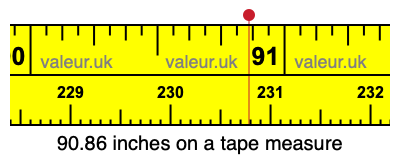 90.86 inches on a tape measure