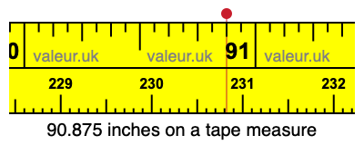 90.875 inches on a tape measure