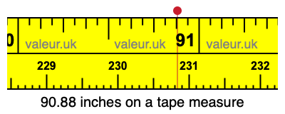 90.88 inches on a tape measure