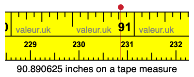 90.890625 inches on a tape measure 90.890625 inches on a tape measure