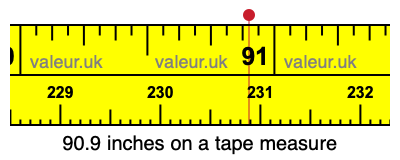 90.9 inches on a tape measure 90.9 inches on a tape measure