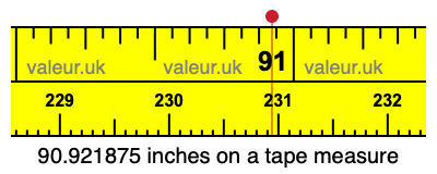 90.921875 inches on a tape measure