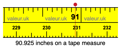 90.925 inches on a tape measure 90.925 inches on a tape measure