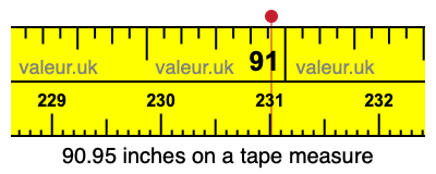 90.95 inches on a tape measure