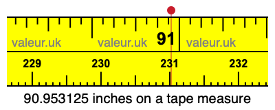 90.953125 inches on a tape measure 90.953125 inches on a tape measure