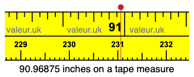 90.96875 inches on a tape measure