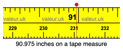 90.975 inches on a tape measure 90.975 inches on a tape measure