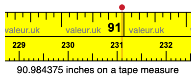 90.984375 inches on a tape measure