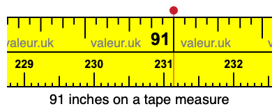 91 inches on a tape measure 91 inches on a tape measure
