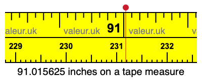 91.015625 inches on a tape measure 91.015625 inches on a tape measure