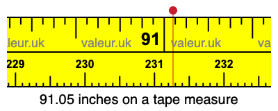91.05 inches on a tape measure 91.05 inches on a tape measure