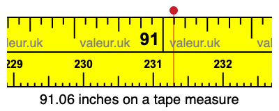 91.06 inches on a tape measure