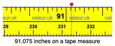91.075 inches on a tape measure 91.075 inches on a tape measure