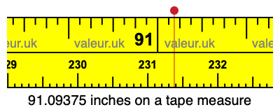 91.09375 inches on a tape measure 91.09375 inches on a tape measure