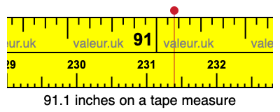 91.1 inches on a tape measure 91.1 inches on a tape measure