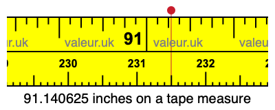 91.140625 inches on a tape measure 91.140625 inches on a tape measure