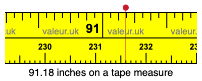 91.18 inches on a tape measure 91.18 inches on a tape measure
