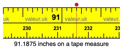 91.1875 inches on a tape measure 91.1875 inches on a tape measure