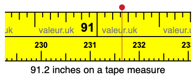 91.2 inches on a tape measure 91.2 inches on a tape measure