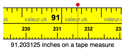91.203125 inches on a tape measure 91.203125 inches on a tape measure