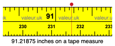 91.21875 inches on a tape measure 91.21875 inches on a tape measure