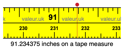 91.234375 inches on a tape measure 91.234375 inches on a tape measure