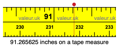 91.265625 inches on a tape measure 91.265625 inches on a tape measure
