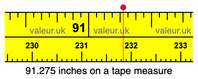 91.275 inches on a tape measure 91.275 inches on a tape measure