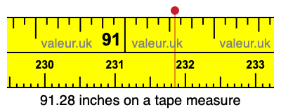 91.28 inches on a tape measure 91.28 inches on a tape measure