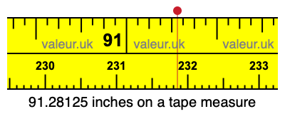 91.28125 inches on a tape measure 91.28125 inches on a tape measure