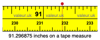 91.296875 inches on a tape measure 91.296875 inches on a tape measure