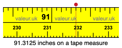 91.3125 inches on a tape measure 91.3125 inches on a tape measure