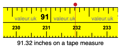 91.32 inches on a tape measure 91.32 inches on a tape measure