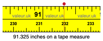 91.325 inches on a tape measure 91.325 inches on a tape measure
