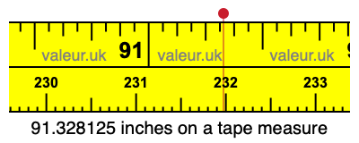 91.328125 inches on a tape measure 91.328125 inches on a tape measure